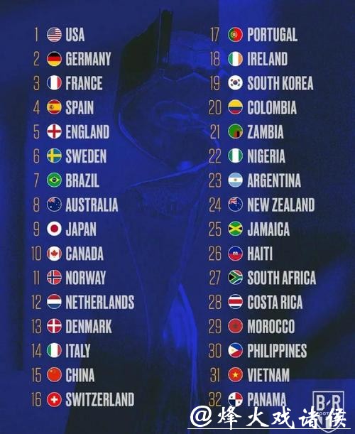 世界杯外围赛热门球队实力对比